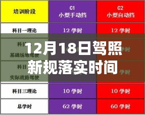 12月18日驾照新规实施时间及最新落实时间规定详解