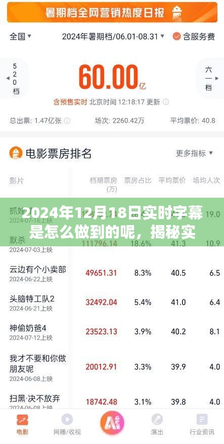 揭秘实时字幕技术，探索未来字幕呈现的新纪元，2024年12月18日实时字幕揭秘！