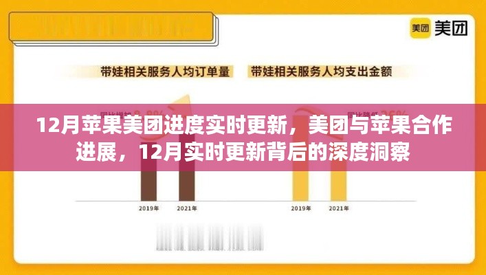深度洞察，苹果美团合作进展及12月实时更新