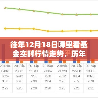 历年与实时，基金行情走势深度解析与预测——聚焦基金实时行情走势的12月18日观察日