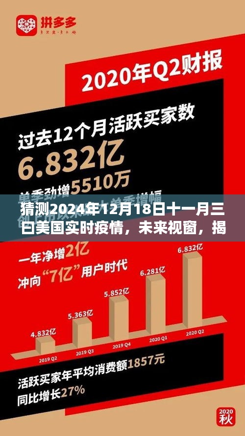 揭秘智能科技如何预测未来疫情走向，以疫情预测仪为例，展望美国疫情趋势预测（未来视窗）