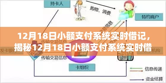 揭秘，小额支付系统实时借记详解——运行原理、优势及关键要点解读