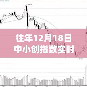 聚焦中小创指数实时行情解析，十二月十八日市场走势深度剖析