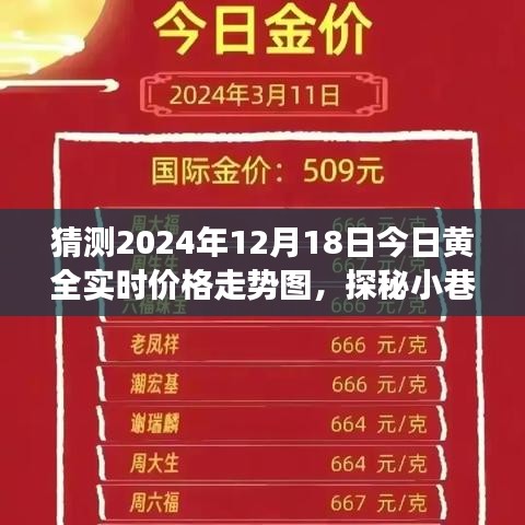 探秘小巷深处的黄金时光，预测黄金价格走势的独特故事与实时价格走势图分析（2024年黄金市场展望）