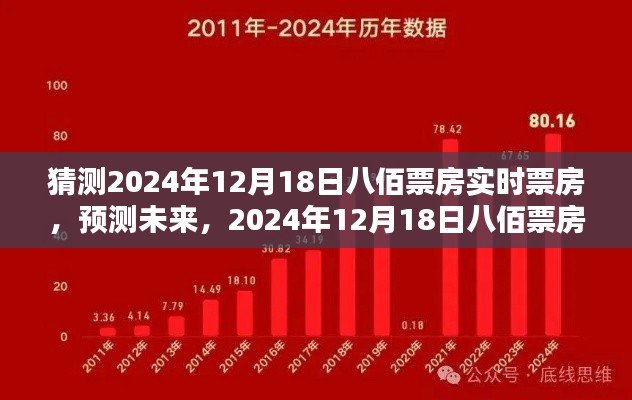 八佰未来票房预测，揭秘2024年12月18日实时票房走势分析