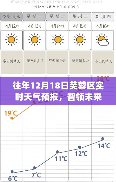 历年12月18日芙蓉区智能天气预报体验报告，智领气象新纪元实时天气预报解析
