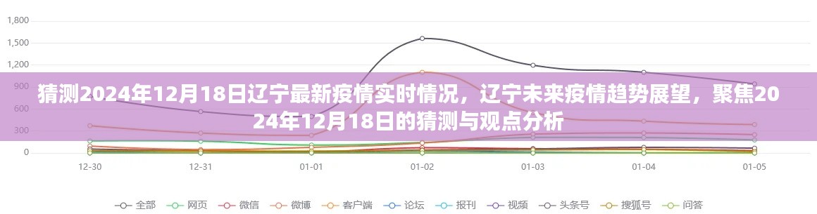 开张圣听 第4页