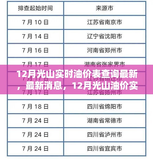 12月光山油价实时更新，最新消息与油价表查询