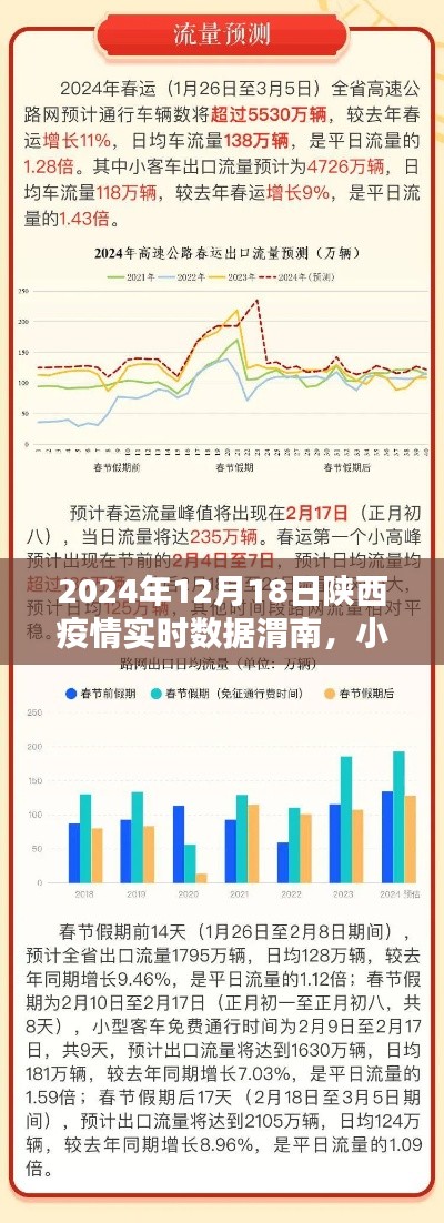 陕西渭南疫情实时数据报告，小红书分享最新动态（2024年12月18日）