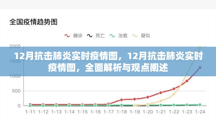 全面解析与观点阐述，12月抗击肺炎实时疫情图
