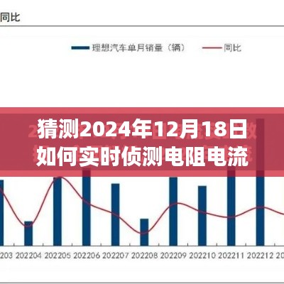 2024年电阻电流实时侦测技术展望与视频分析