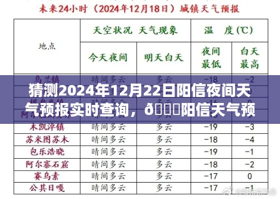智能天气预报系统预测，阳信未来之夜天气预报实时查询