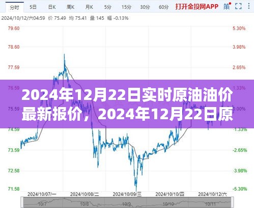 全球能源格局重塑下的油价动态，最新原油油价报价与趋势分析（2024年12月22日实时更新）