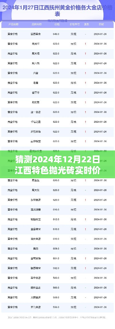 揭秘江西抛光砖价格走势，未来预测与暖心日常的价格之谜