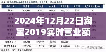 淘宝奇遇日，见证爱与陪伴的力量，家庭温馨购物之旅，淘宝实时营业额突破记录！
