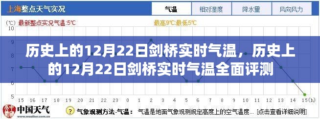 历史上的12月22日剑桥实时气温解析与评测