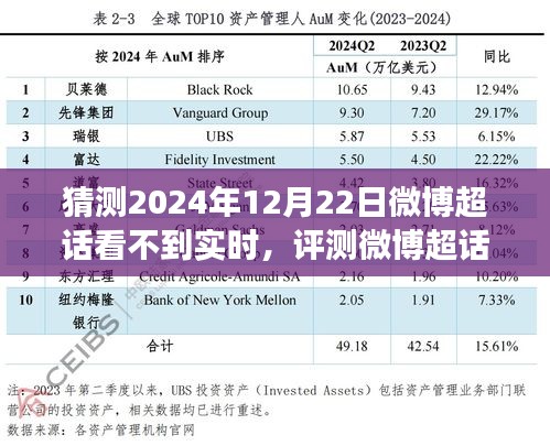 2024年微博超话实时性预测与体验展望，12月22日的洞察
