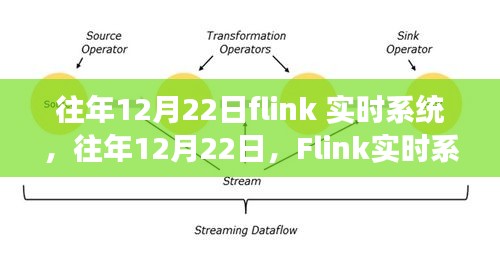 学贯中西 第4页