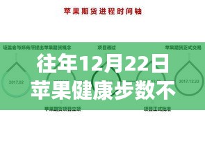 苹果健康步数不实时问题解析，历年12月22日问题解析