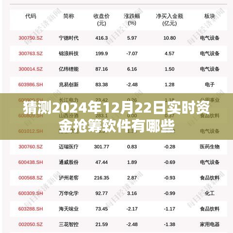 优质抢筹软件推荐，实时资金抢筹软件榜单（附预测）