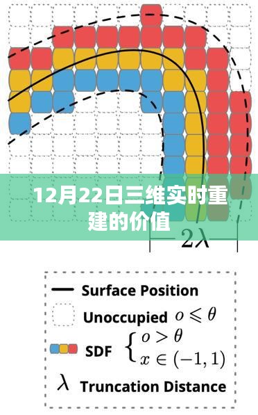 三维实时重建技术的价值与影响