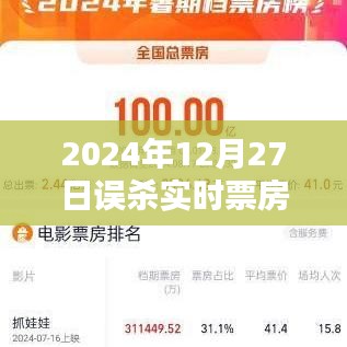 误杀实时票房数据（截至2024年12月27日）