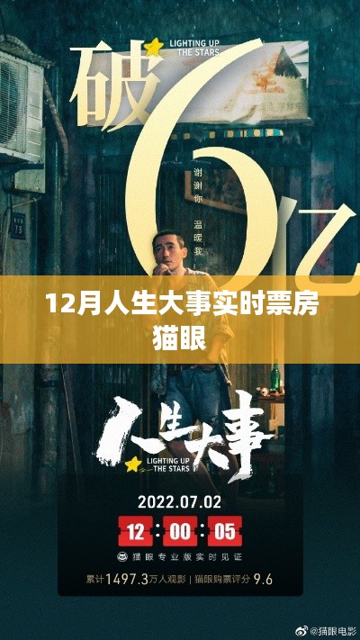 猫眼实时票房数据，12月人生大事热度持续升温