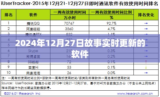 实时更新故事软件，故事每日更新，精彩不断！