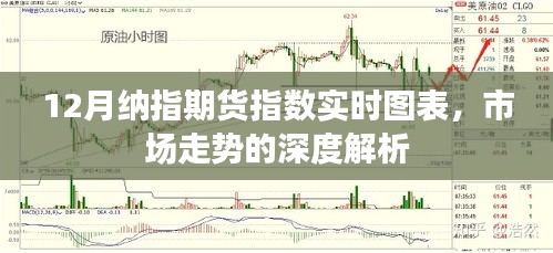 纳指期货实时图表解析，深度洞察市场走势