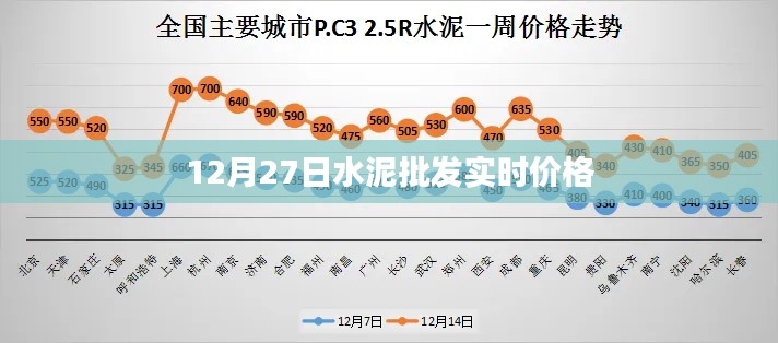 水泥批发实时价格查询，最新报价今日更新