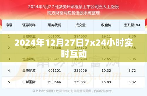 2024年全天候实时互动开启