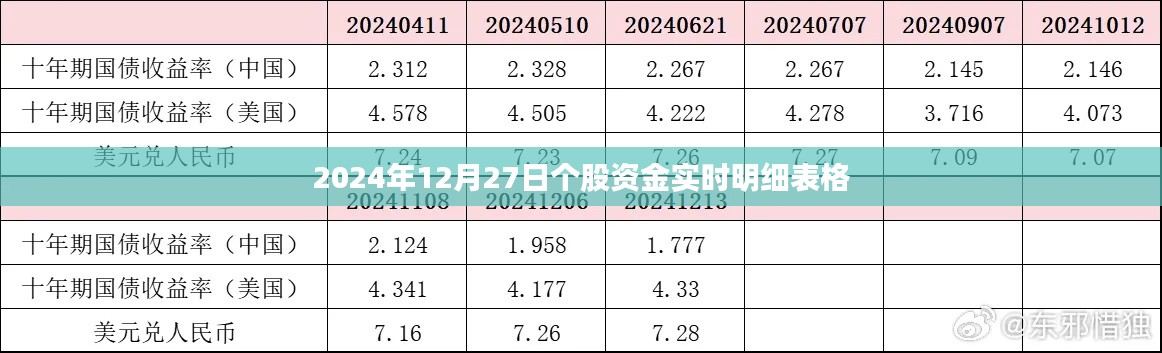 2024年12月27日个股资金实时明细表数据报告