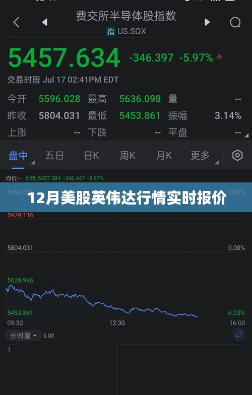 英伟达实时行情报价，最新动态一网打尽