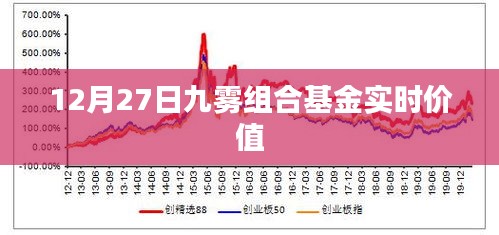 九雾组合基金最新实时价值解析