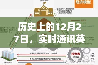 历史上的全球英语实时通讯演变，12月27日的里程碑