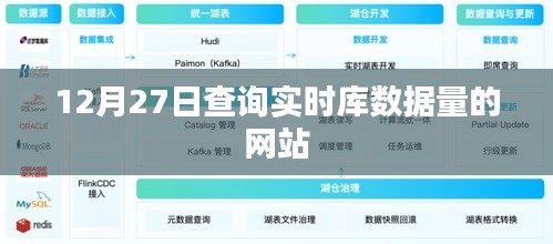 实时库数据查询网站，12月27日数据概览
