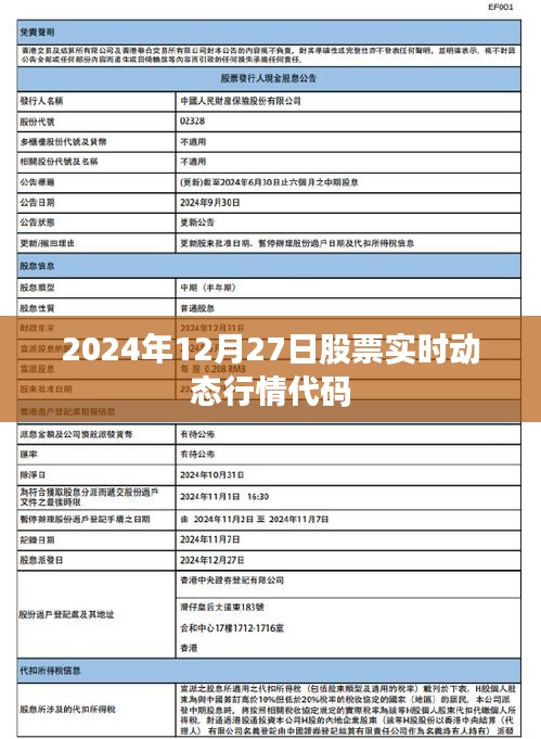 2024年12月27日股市实时动态行情解析