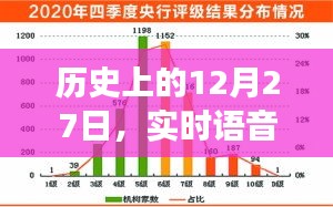 实时语音与图片解读，历史上的重要时刻回顾