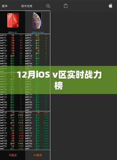 12月iOS实时战力榜v区排行