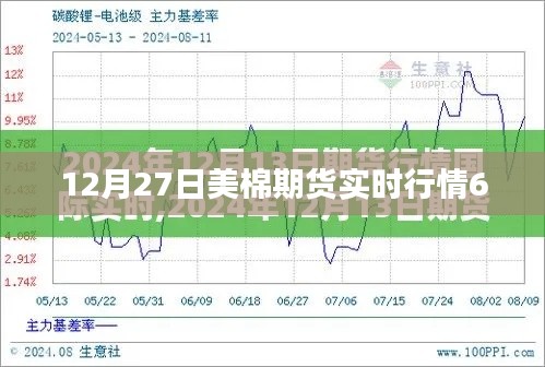 美棉期货最新实时行情分析（日期，12月27日）