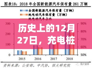 充电桩实时功率上升的历史回顾与探究