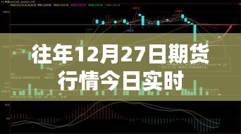 往年12月27日期货行情最新实时更新