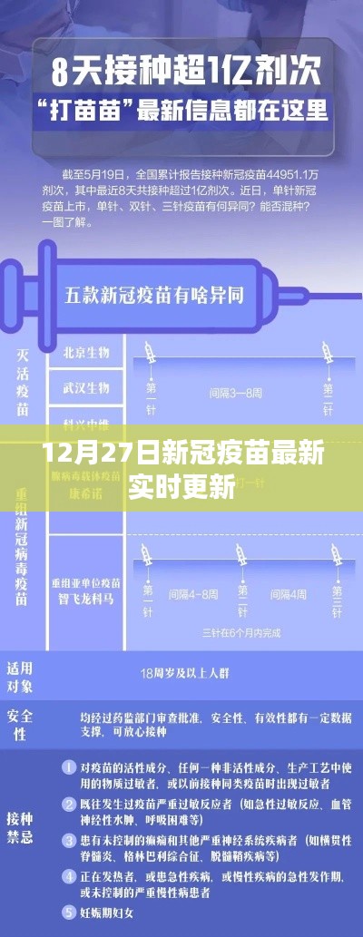 新冠疫苗最新实时更新消息（12月27日）