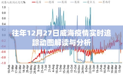 威海往年12月27日疫情实时追踪分析与解读