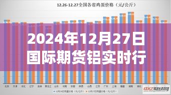 国际期货铝行情动态，最新实时行情分析（2024年12月27日）