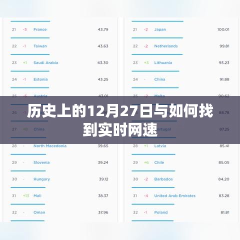 历史上的大事件与实时网速查询方法