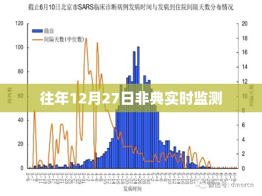 往年12月27日非典实时监测回顾与现状