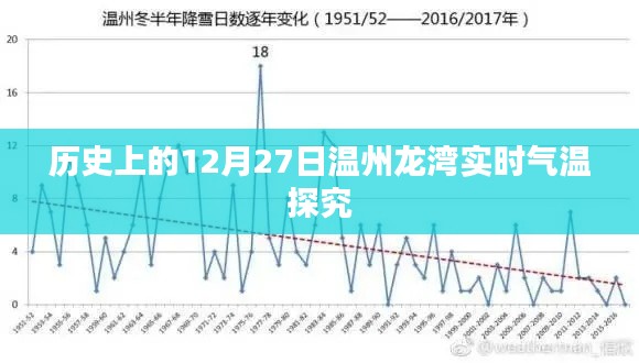 温州龙湾实时气温历史数据解析，聚焦12月27日