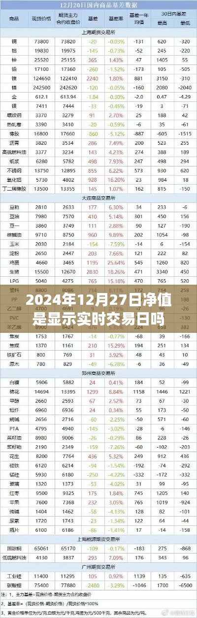 关于净值显示的日期问题，实时交易日与净值公布日解析