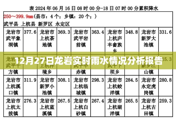 龙岩实时雨水分析报告，最新数据解读